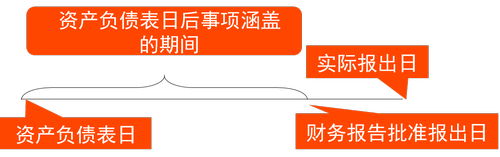 中級會計職稱
