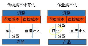 中級(jí)會(huì)計(jì)職稱