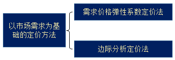 中級(jí)會(huì)計(jì)職稱