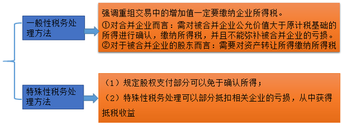 中級會(huì)計(jì)職稱