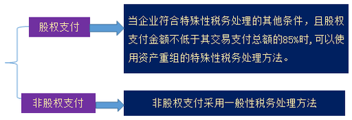 中級會(huì)計(jì)職稱