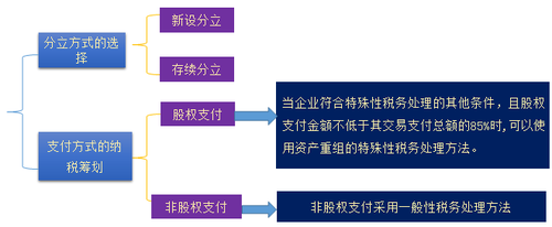 中級會(huì)計(jì)職稱