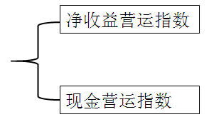 中級(jí)會(huì)計(jì)職稱