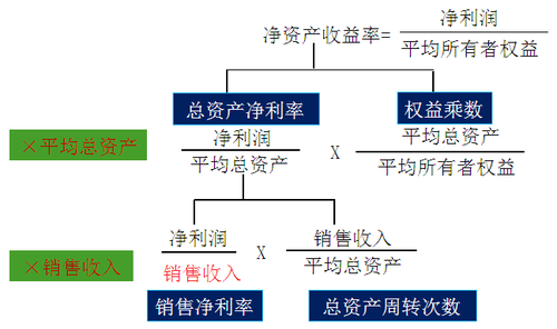 中級會計職稱