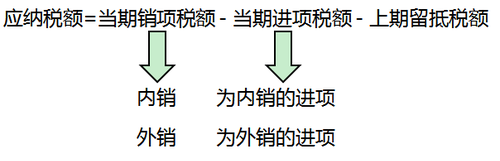 注冊(cè)會(huì)計(jì)師