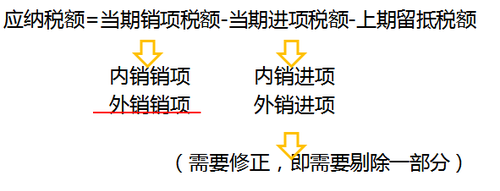 注冊(cè)會(huì)計(jì)師