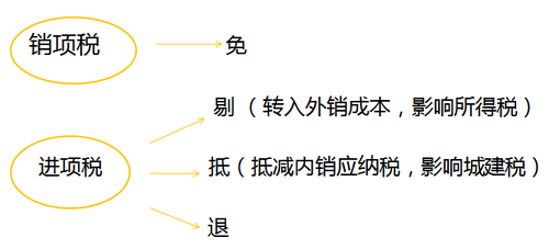 注冊(cè)會(huì)計(jì)師