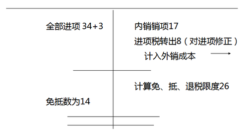 注冊(cè)會(huì)計(jì)師