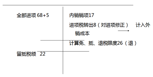 注冊(cè)會(huì)計(jì)師