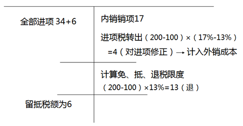 注冊(cè)會(huì)計(jì)師
