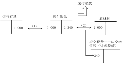 稅務(wù)師知識點