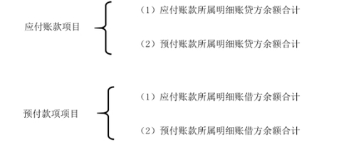 稅務(wù)師知識點