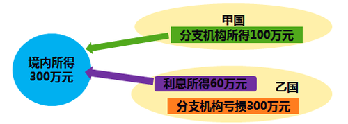 注冊(cè)會(huì)計(jì)師