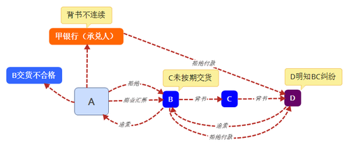 初級會計(jì)
