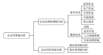 高級(jí)會(huì)計(jì)師