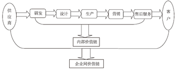 高級(jí)會(huì)計(jì)職稱