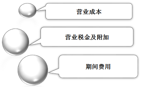 初級會計(jì)
