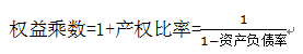 中級會計職稱