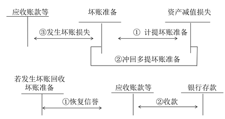 稅務(wù)師考點