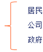 金融市場(chǎng)的參與者