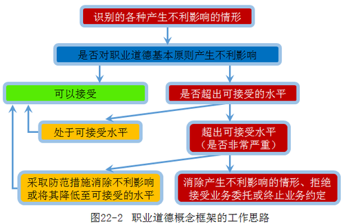 注冊(cè)會(huì)計(jì)師