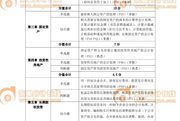 2017年中級會計(jì)實(shí)務(wù)真題考點(diǎn)分布表（第二批9.10）