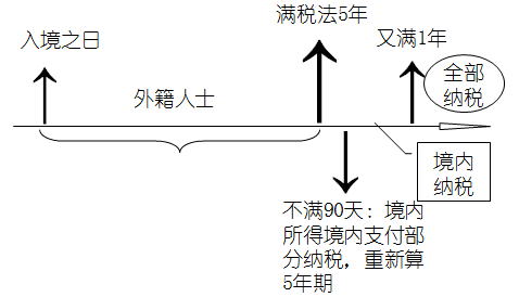 注冊(cè)會(huì)計(jì)師