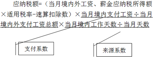 注會(huì)考試