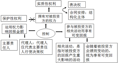 注冊會計(jì)師