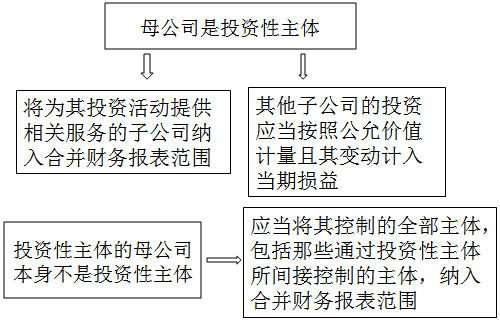 注冊會計(jì)師