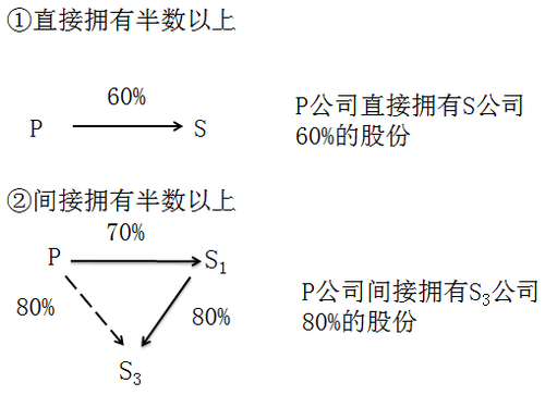注冊會計(jì)師