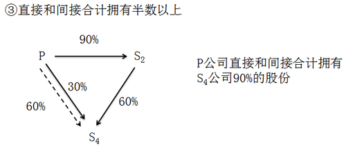 注冊會計(jì)師