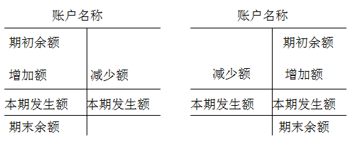 中級(jí)會(huì)計(jì)職稱