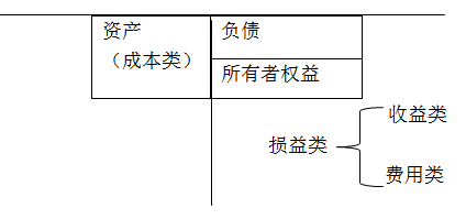 中級(jí)會(huì)計(jì)職稱