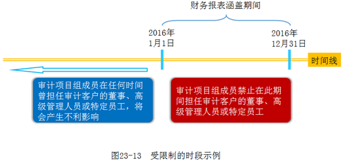 注冊(cè)會(huì)計(jì)師