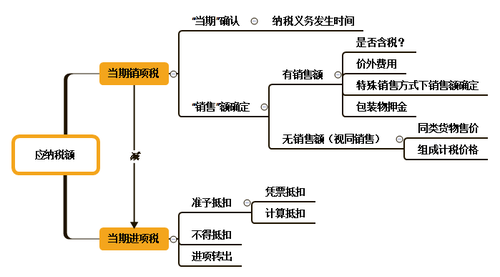 初級(jí)會(huì)計(jì)
