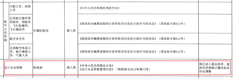 會計從業(yè)資格考試