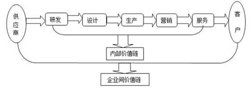 高級會計師