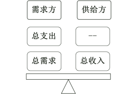 國內(nèi)生產(chǎn)總值的計算方法