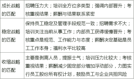 戰(zhàn)略性人力資源管理的具體內容