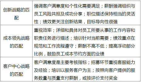 戰(zhàn)略性人力資源管理的具體內容