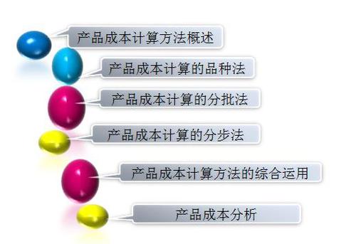 初級會計