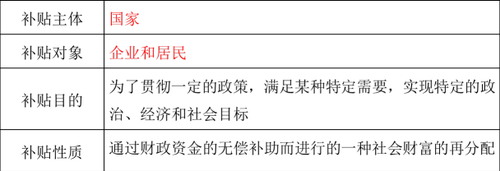 財政補貼的性質(zhì)與分類