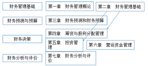 稅務(wù)師：財務(wù)與會計(jì)