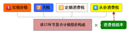 初級(jí)會(huì)計(jì)