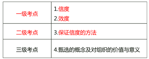 本節(jié)考點(diǎn)分析