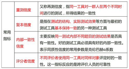 信度測(cè)試方法