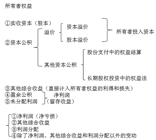中級(jí)會(huì)計(jì)職稱