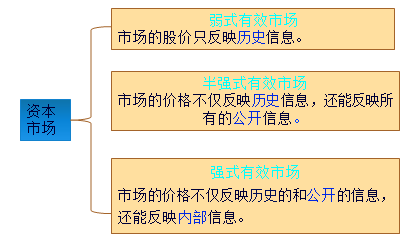 注會考試