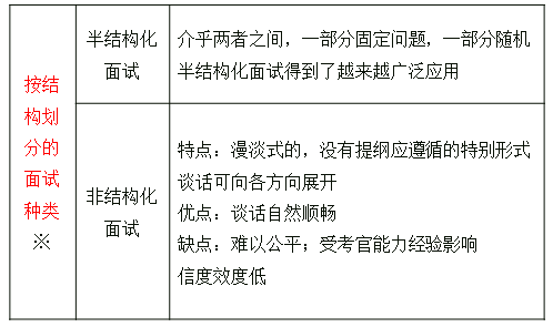 結構化分類